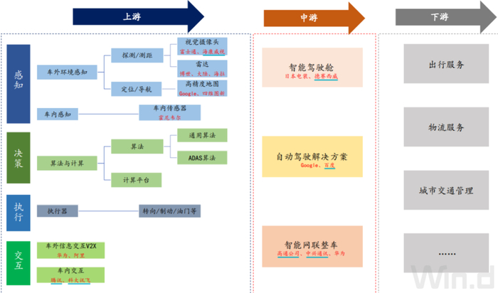 数据来源：华泰研究