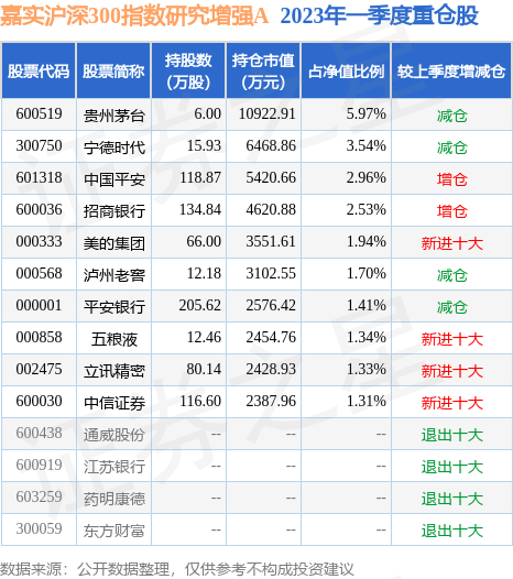开云体育- 开云体育官方网站- 开云体育APP下载银华专精特新量化优选股票发起C