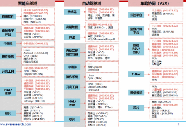 数据来源：申万证券研究所，说明：个股仅举例，不构成任何投资建议。