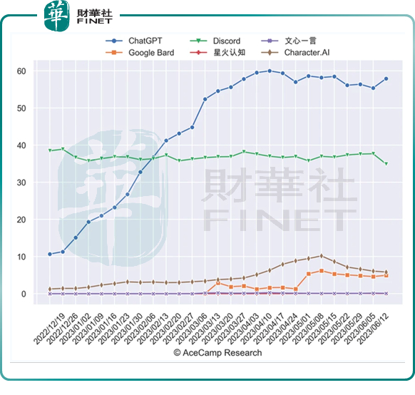 怎么查看自己网站的访问量 如何用免费好用的工具查询您自己网站流量