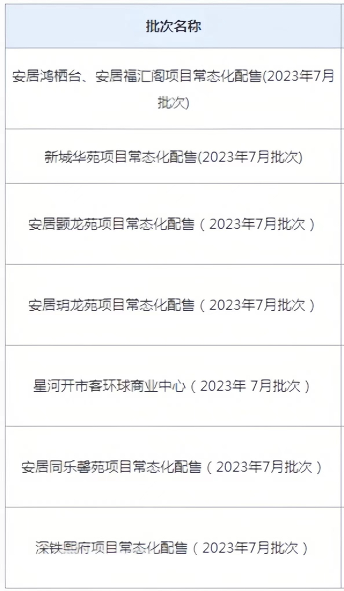 深圳多个可售型人才房可申请!__财经头条