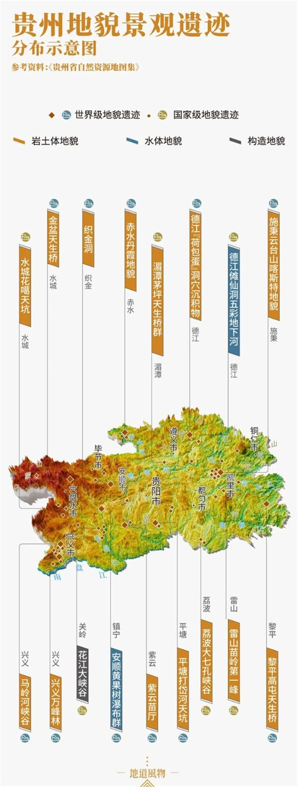 贵州著名的自然地貌景观，多有人文意义。制图/刘耘硕