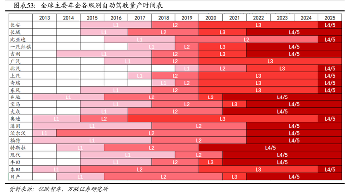 数据来源：亿欧智库，统计日期：2022年12月