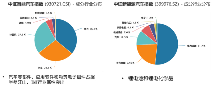 统计日期：2023/7/3，数据来源：wind