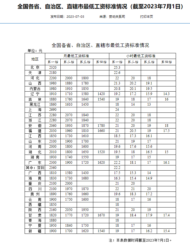 （来源：人社部）