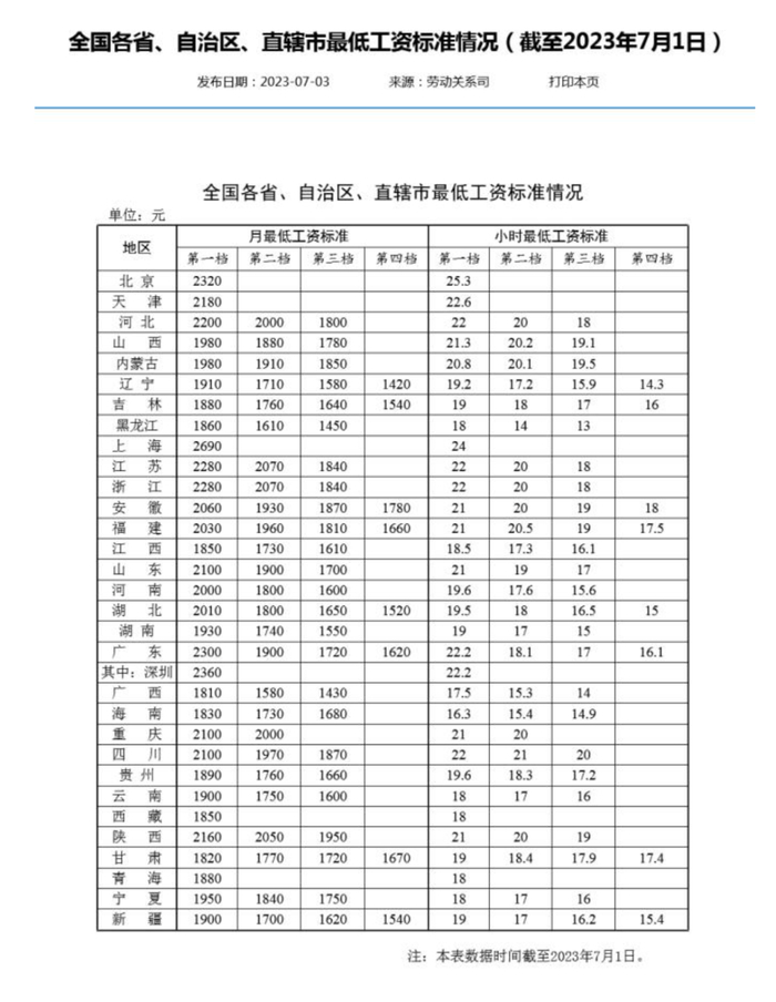 ▲人社部网站