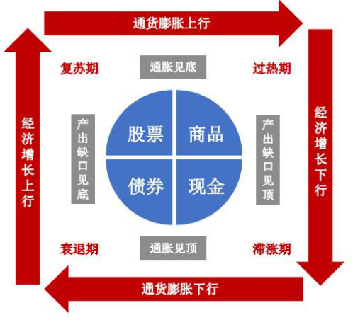 资料来源：美国美林证券（Merrill Lynch）