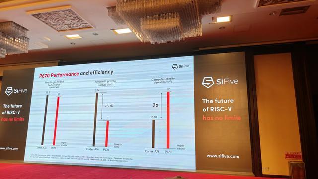 RISC-V发明人坐镇，SiFive成功举办首届全国三地巡回展__财经头条