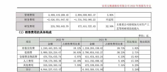 图片来源：五粮液年报截图