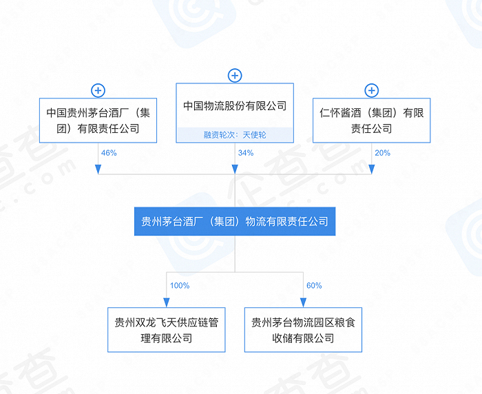 图片来源：企查查官网