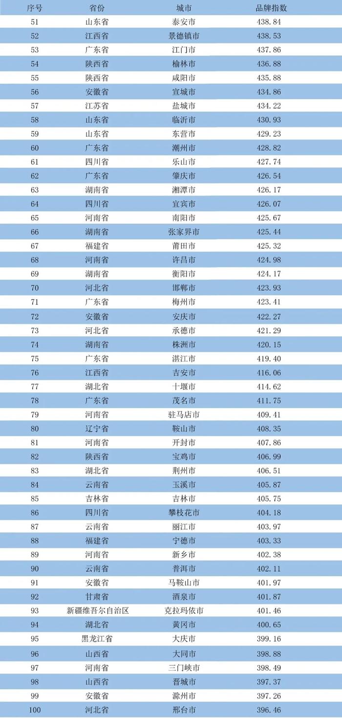 漳州市人口_漳州2019年国民经济和社会发展统计公报发布数据亮眼(2)