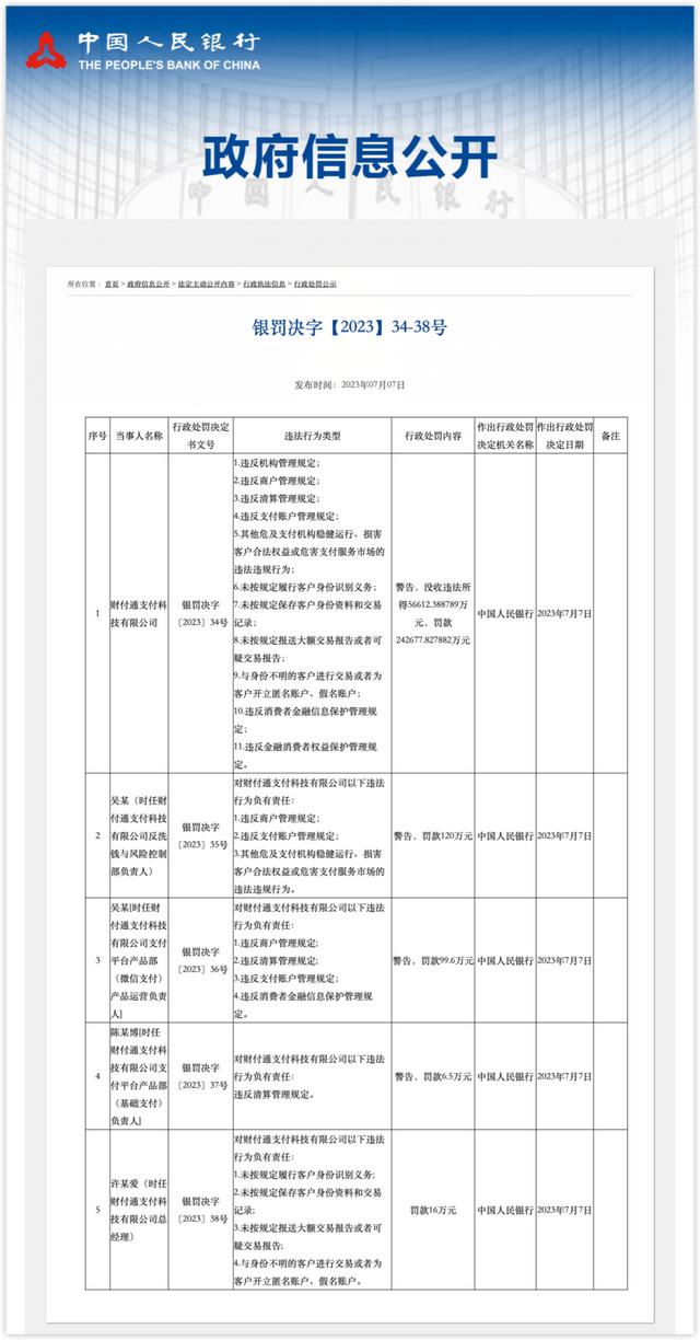 截图开头：中国东谈主民银行网站