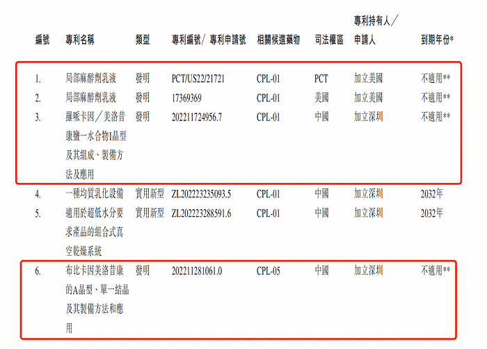 （图 / 加立生科招股书）