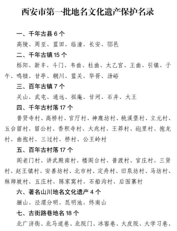 西安市第一批地名文化遗产保护名录公布__财经头条__新浪财经
