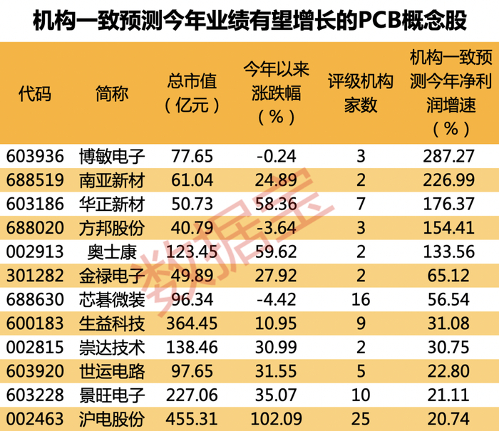 声明：数据宝所有资讯内容不构成投资建议，股市有风险，投资需谨慎。