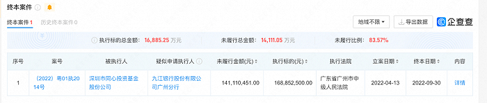 （图 / 企查查）