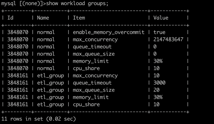 Apache Doris 2.0-beta 版本发布：盲测性能 10 倍提升，更统一的多场景极速分析体验__财经头条