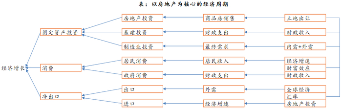 来源：广发基金宏观策略部