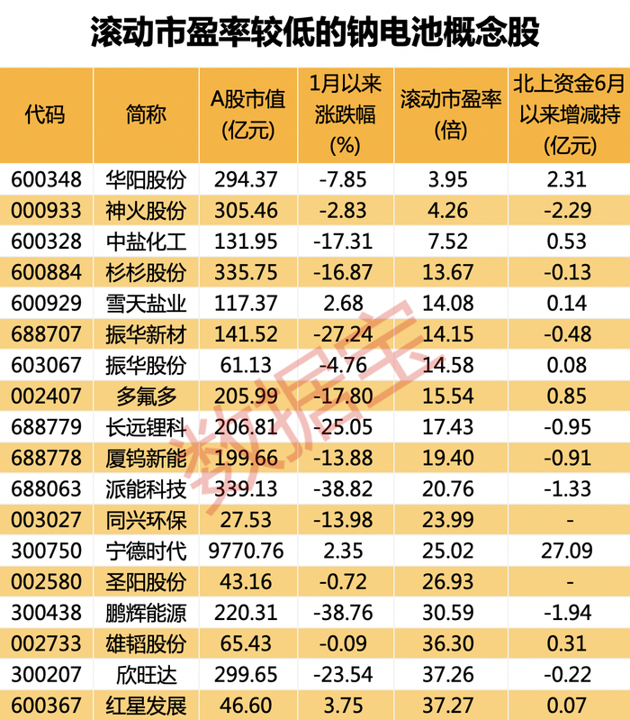 声明：数据宝所有资讯内容不构成投资建议，股市有风险，投资需谨慎。