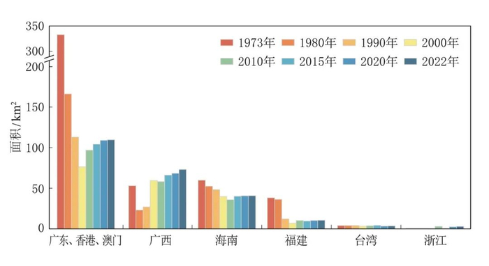 中国红树林主要分布省