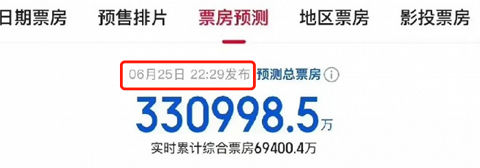 △猫眼专业版在6月25日发布的预测总票房