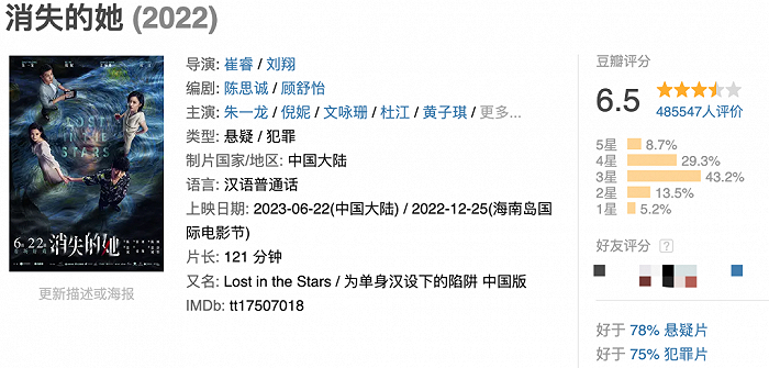 △该片豆瓣评分已下降整整一分