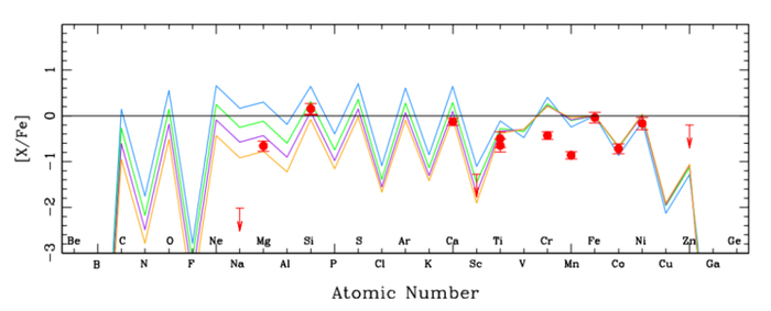 （来源：Nature）