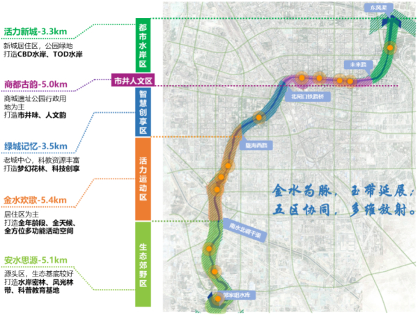 金水河方案总体功能分区。微信公众号“郑州发布” 图