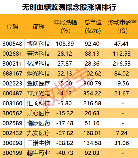 声明：数据宝所有资讯内容不构成投资建议，股市有风险，投资需谨慎。