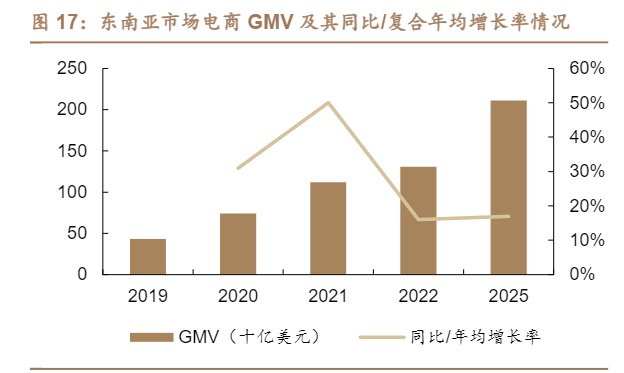 图源：德邦证券