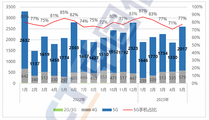 图源：中国通信院