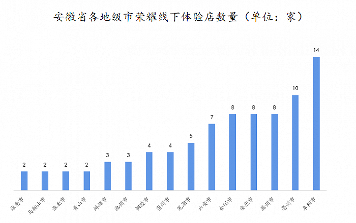 图源：荣耀官网