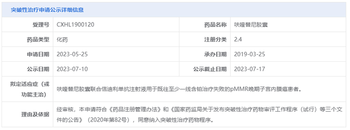 截图来源：CDE官网