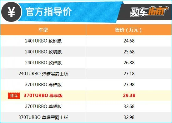 上述厂家指导价仅代表2023年6月28日的价格