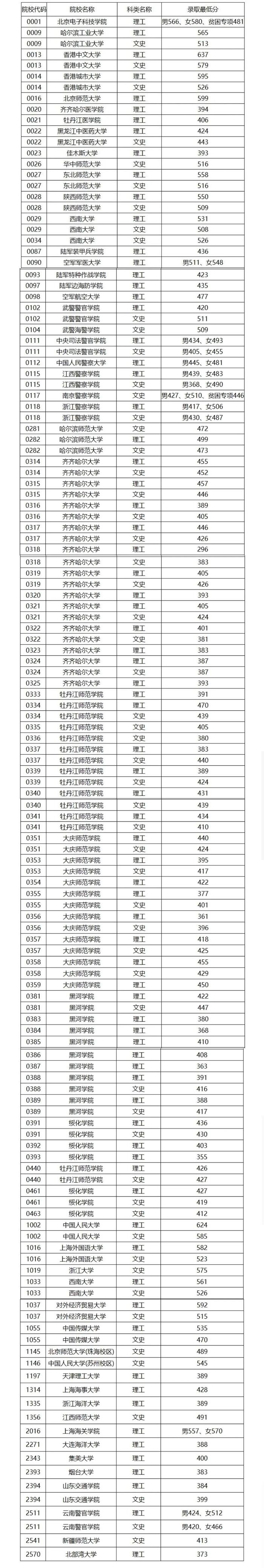 四川音乐学院是一本吗图片