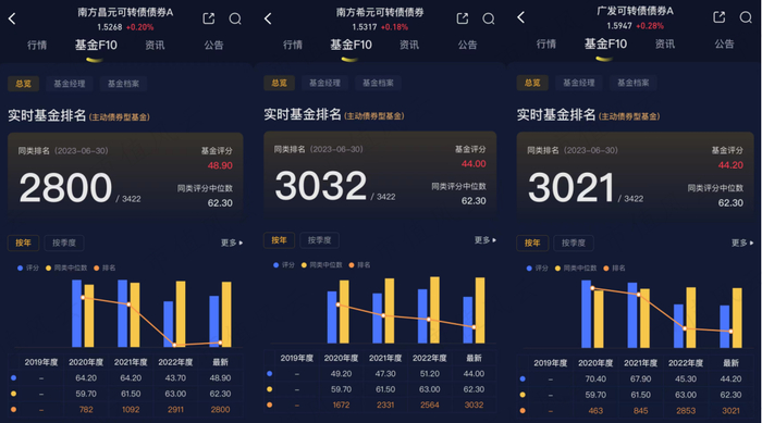 （来源：市值风云APP）