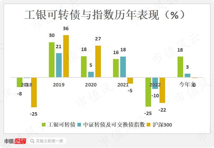 （制图：市值风云APP；来源：Choice数据）