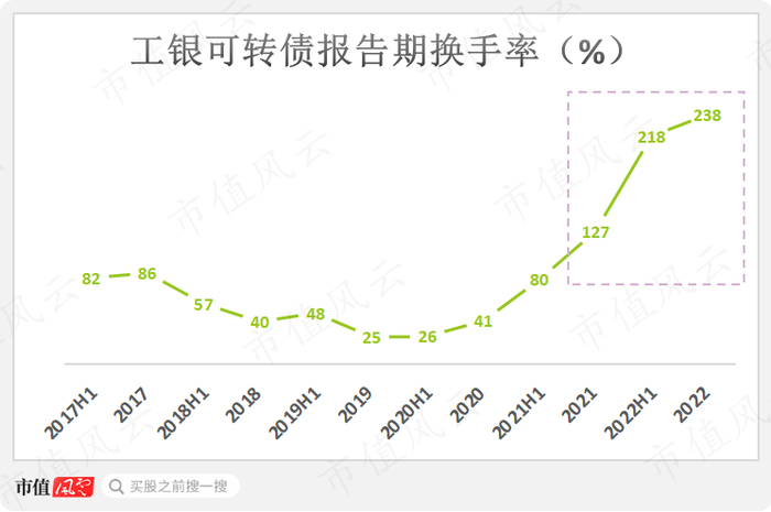 （制图：市值风云APP；来源：Choice数据）