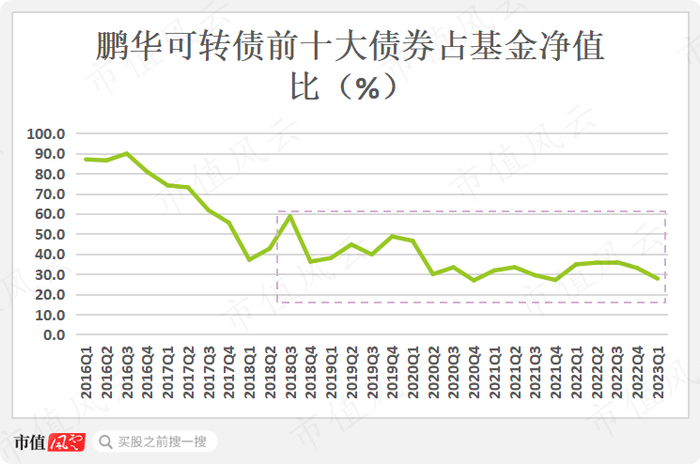 （制图：市值风云APP；来源：Choice数据）