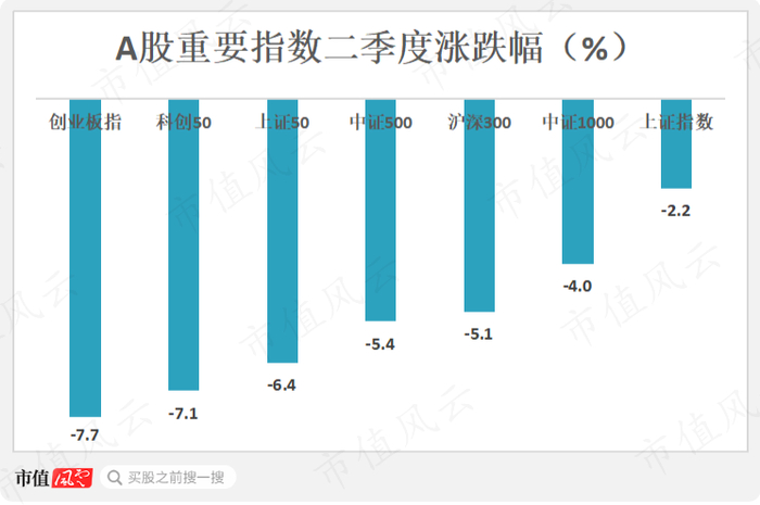 （制图：市值风云APP，来源：Choice数据）