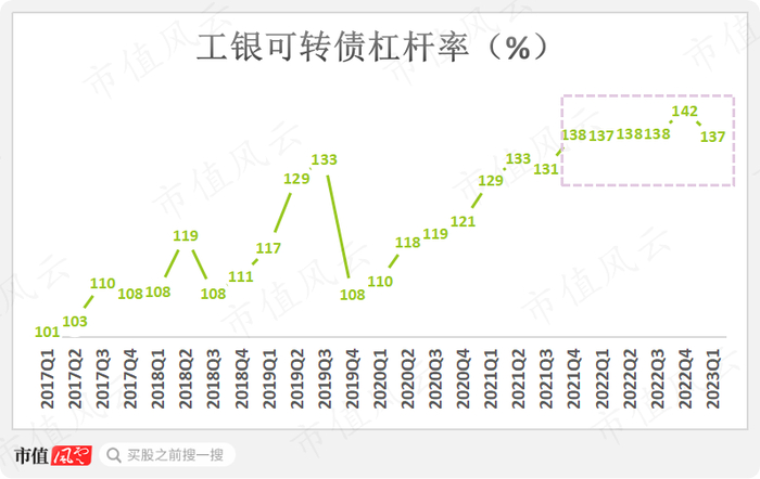 （制图：市值风云APP；来源：Choice数据）