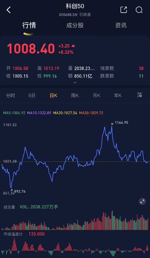 （来源：市值风云APP）