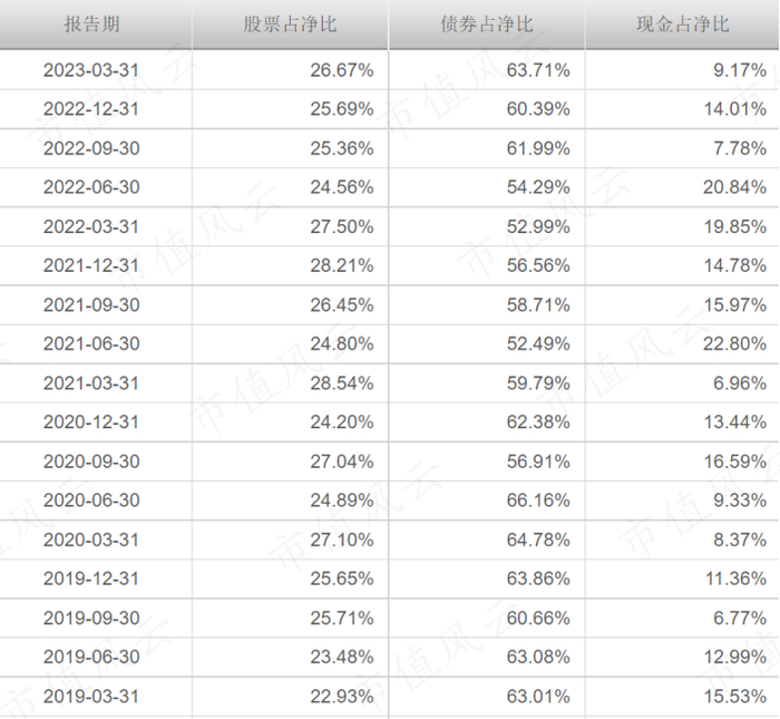 （来源：天天基金网）