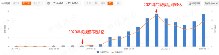 （来源：Choice数据）