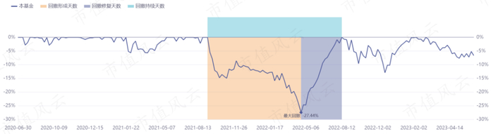 （来源：ifind）