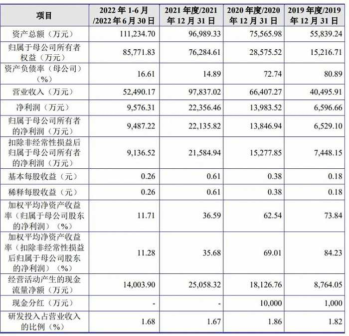 图片来源：福贝宠物招股书