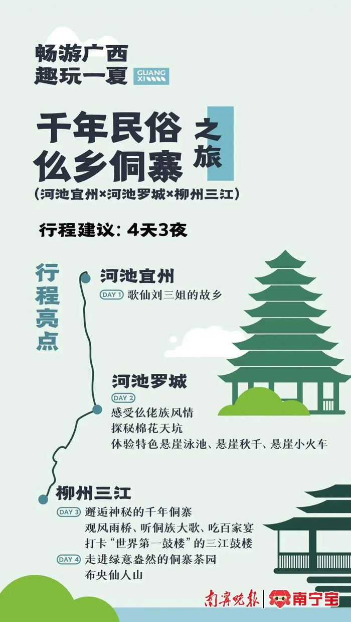 “千年民俗”仫乡侗寨之旅
