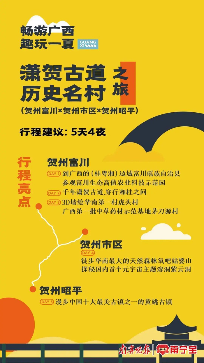 “潇贺古道”历史名村之旅