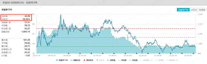 （来源：Wind，截止2023年6月30日）