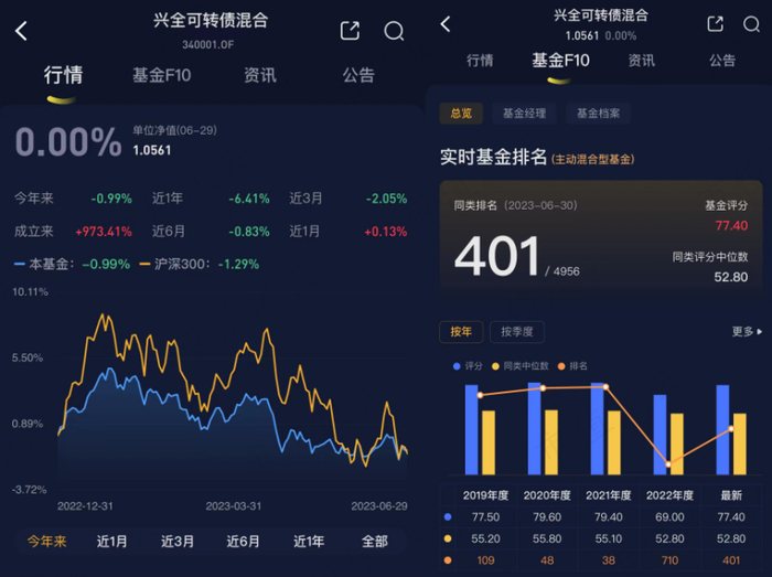 （来源：市值风云APP）